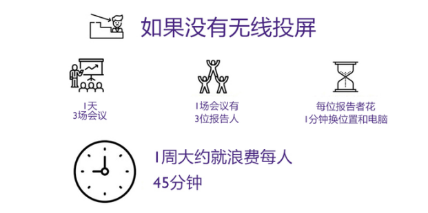 MiraScreen點(diǎn)對(duì)點(diǎn)會(huì)議無(wú)線投屏器助力高效會(huì)議，享美好生活(圖3)